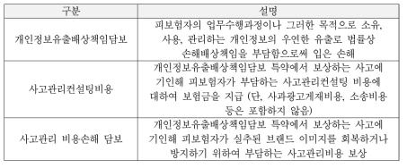 전자금융거래 배상책임보험 추가담보