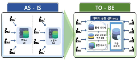 사이버 리스크 데이터 공유센터 예시