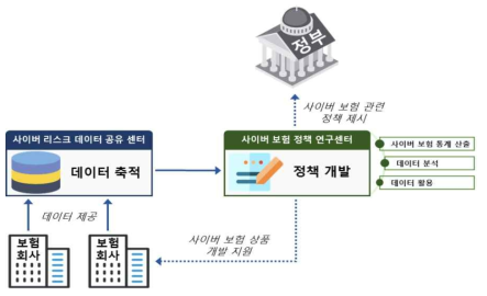 사이버보험 정책 연구센터의 역할 예시