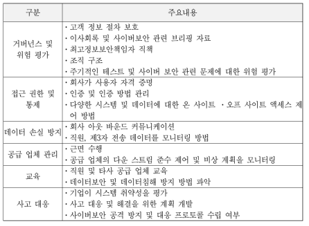 Cyber Examination Initiative 주요 내용