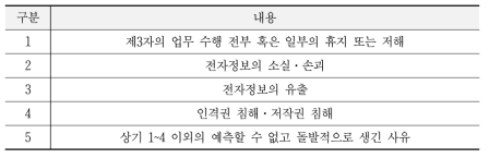 IT 관련 정보보호 손해보험 비용보상 내역