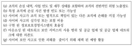 보험 가입 조직에 대한 파악요소