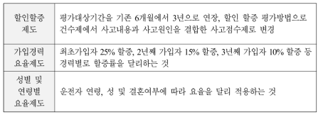 요율 개편 내용