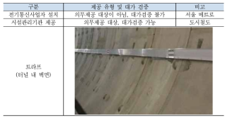 지하철공사 의무·일반제공 대상설비 분류 현황