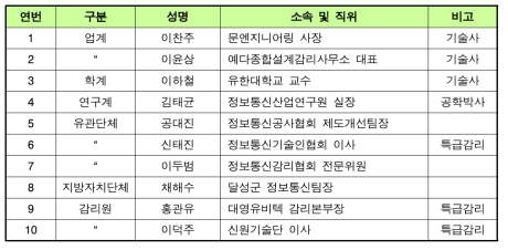 정보통신감리업무 수행지침연구 자문위원