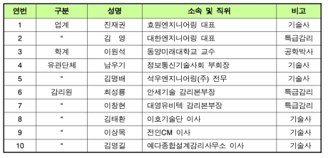 정보통신감리업무 대가 및 소요인력 산출기준연구 자문위원