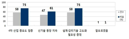 정보통신산업의 현재와 미래에 대한 생각