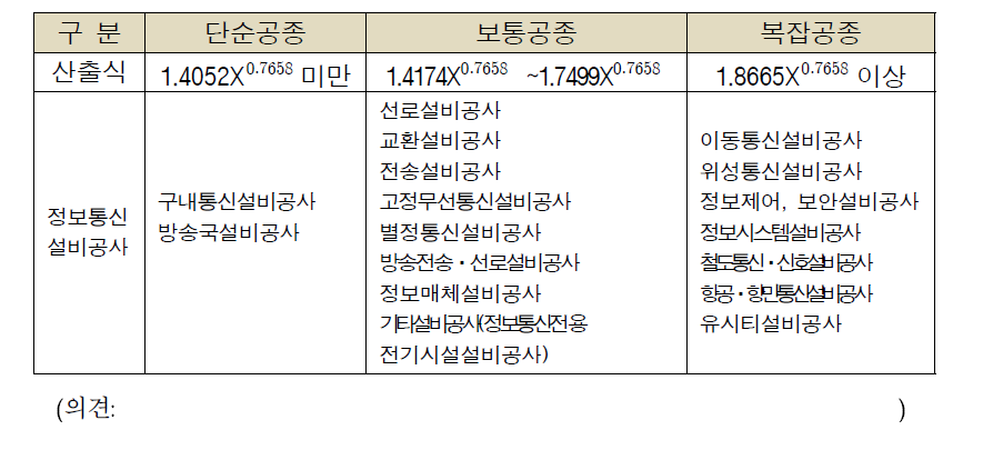 정보통신설비 공사의 종류 분류표