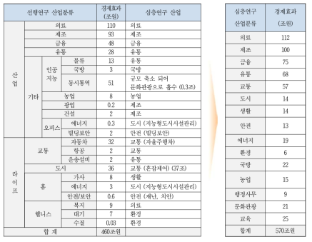 선행연구와의 차이점