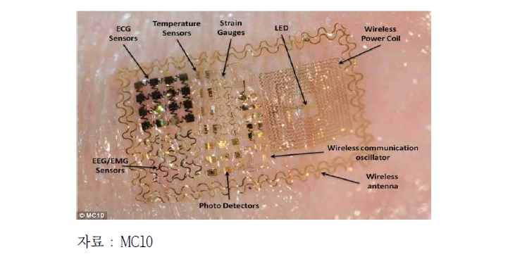 MC10이 개발한 바이오스탬프 센서