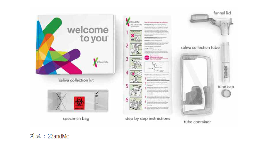 23andMe의 PGS Kit 구성