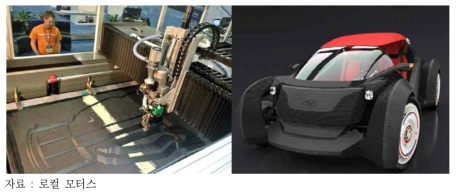 3D 프린팅 전기 자동차 ‘스트라티(Strati)’