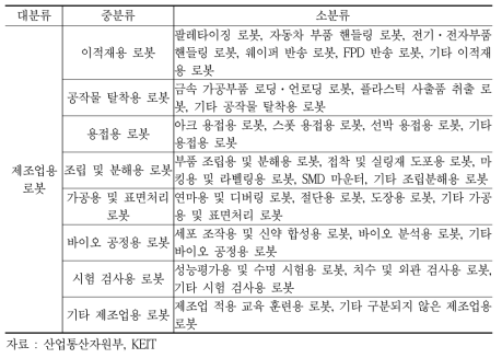 국내 제조로봇의 로봇산업특수분류