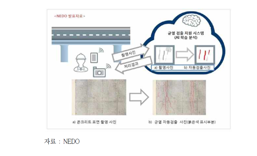 NEDO의 ‘콘크리트 균열 검출 AI 시스템’