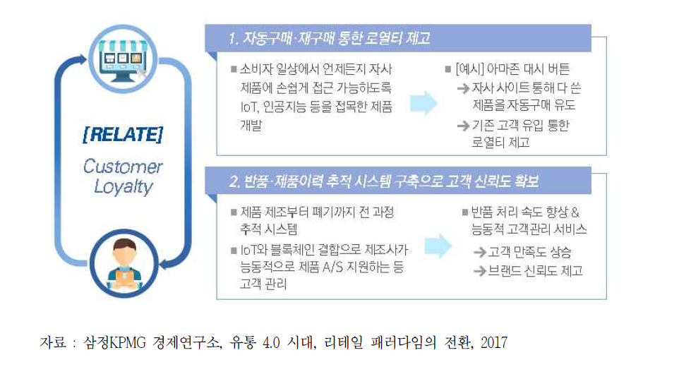 고객 로열티 확보 방안