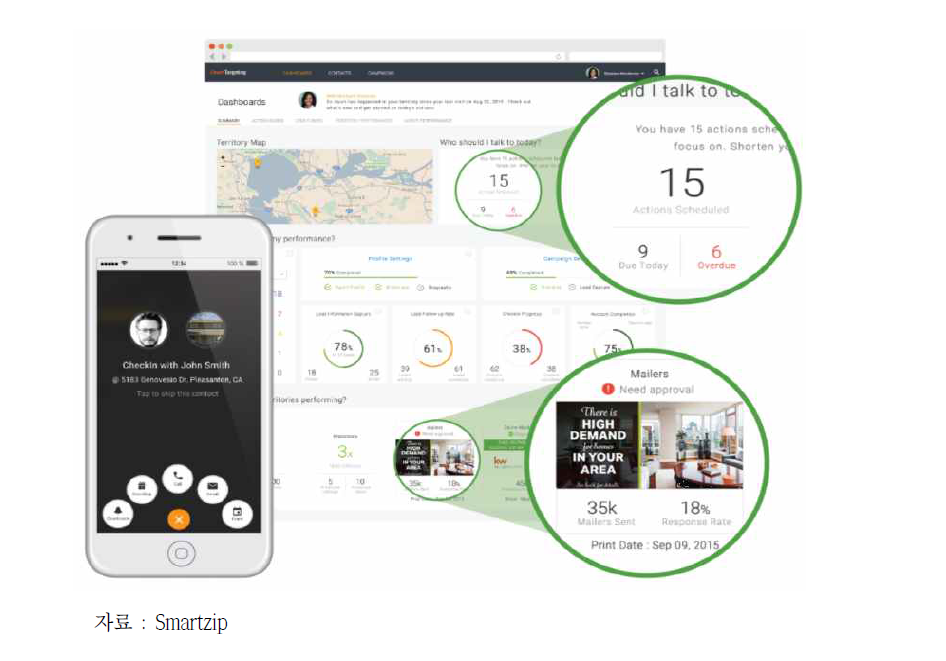 Smartzip의 SmartTargeting, 잠재 매물예측화면