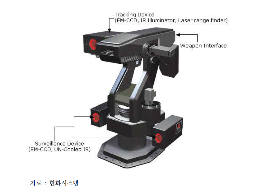 무인경계로봇 SGR-A1