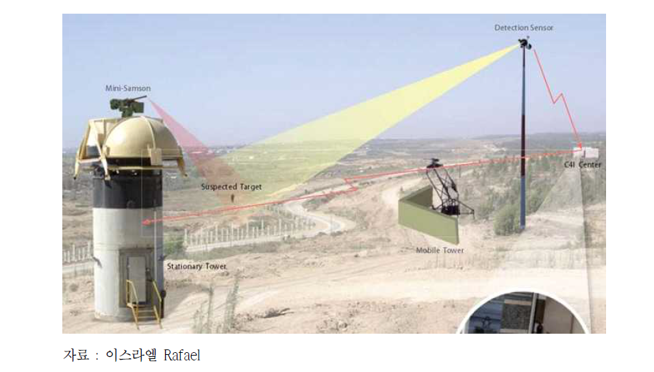 이스라엘 국경 보호를 위해 만들어진 경계 로봇