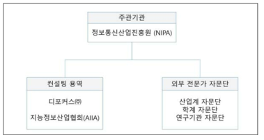 조직도