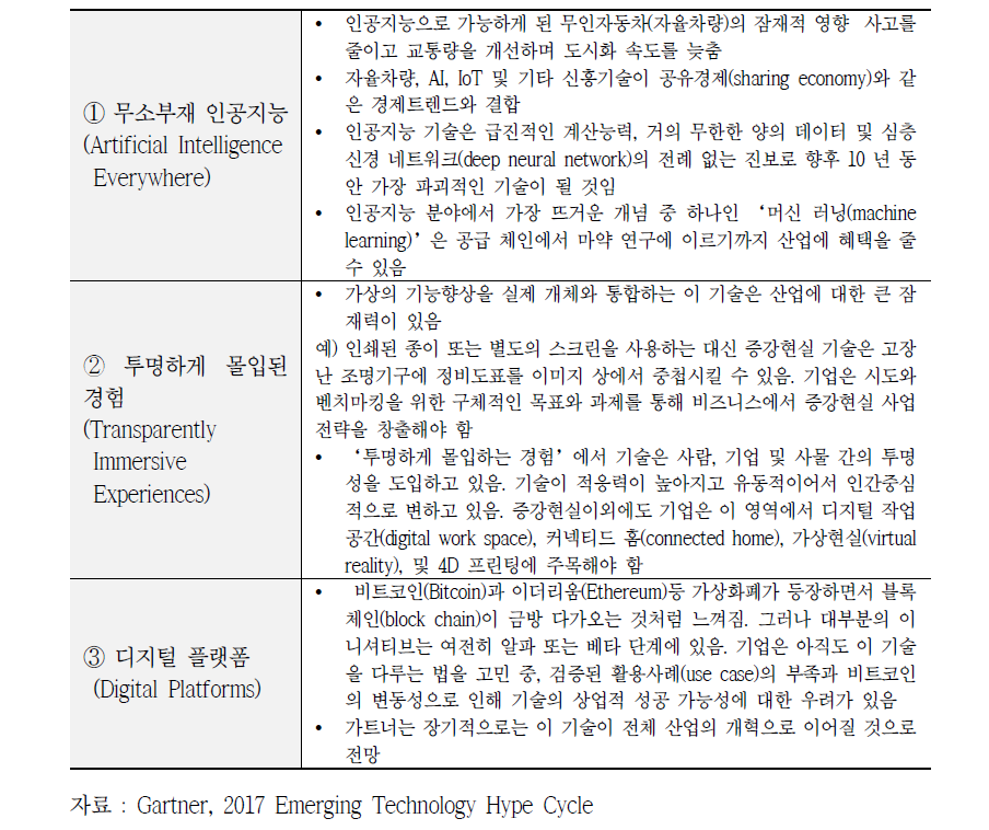 3대 신기술 메가 트렌드