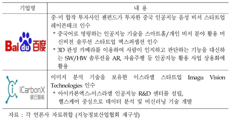 중국 IT기업 인공지능 M&A 동향