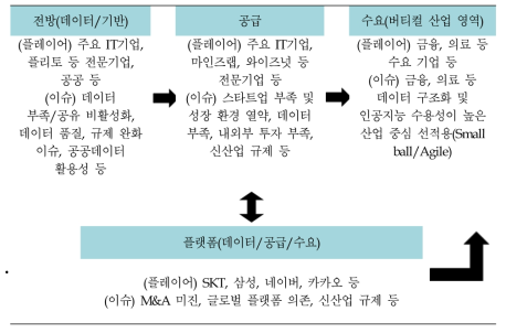 국내 생태계 개관