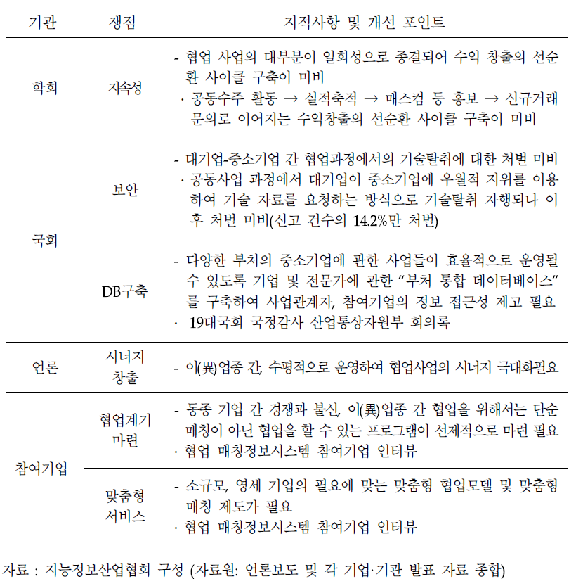 협업관련 정부 사업에 대한 외부 지적 사항 및 개선포인트