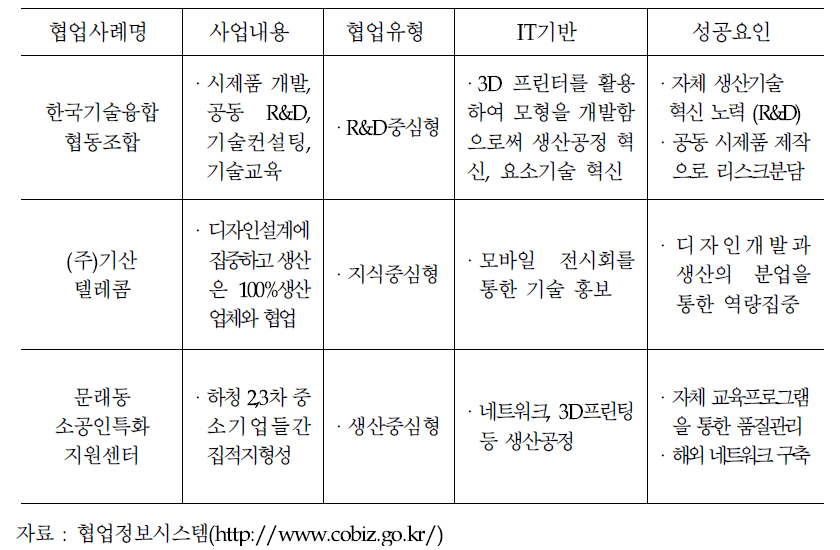 타산업 분야의 우수 협업 사례 및 성공요인(국내)