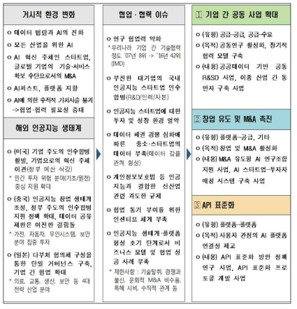 효율적 협력 구조 형성을 위한 전략 체계