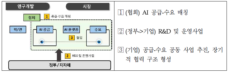 추진과제 1-2의 추진 체계·절차도