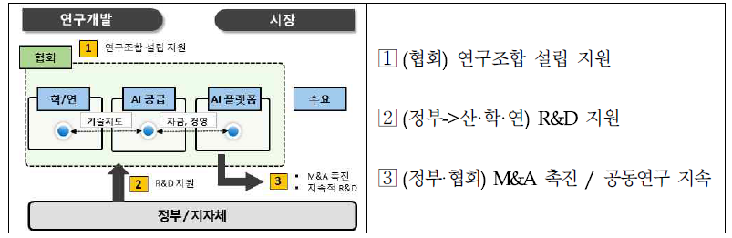 추진과제 2-1의 추진 체계·절차도