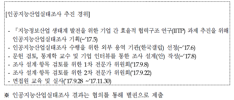 인공지능산업실태조사 추진 경위