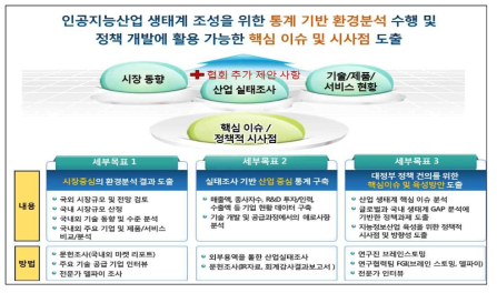 연구 목표