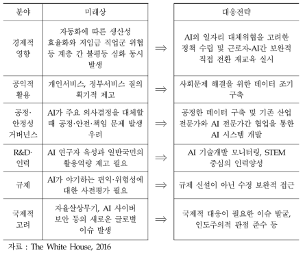 AI 기술발전이 초래할 미래상 및 대응전략