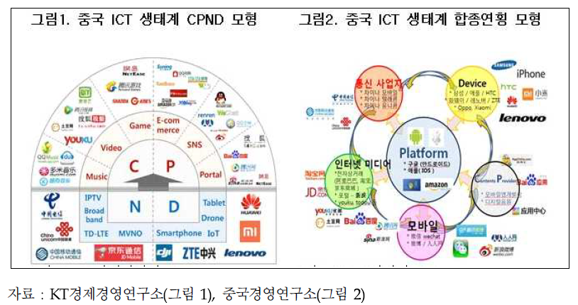 국내 인공지능 시장 규모 전망