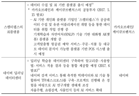 오픈 사이언스 유관 국내 기업 동향