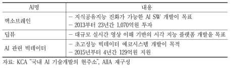 국내 주요 AI R&D 과제 현황