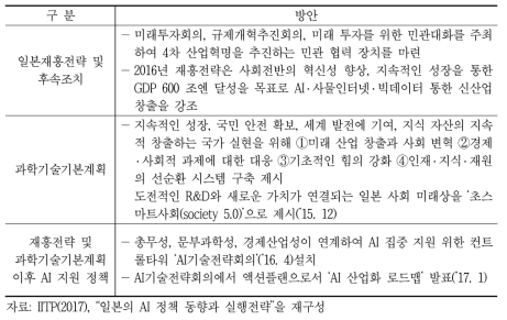 (일본) 과학기술 국가의 실현을 위한 2개의 주요 정책 및 계획