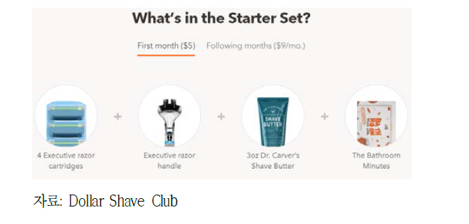 Dollar Shave Club 면도기 구독 신청 프로세스