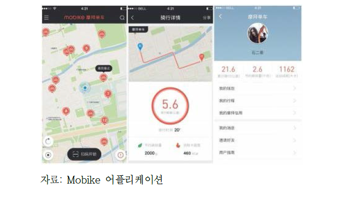 Mobike 어플리케이션 화면