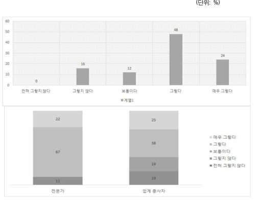 운영환경 : 유사 및 경쟁업종과의 소송이나 분쟁 가능성으로 사업 안정성 저해