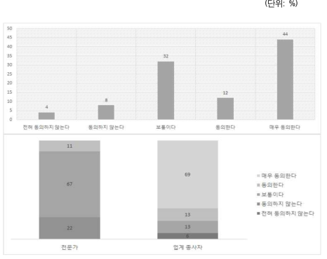 O2O 스타트업 경제적 지원 확대