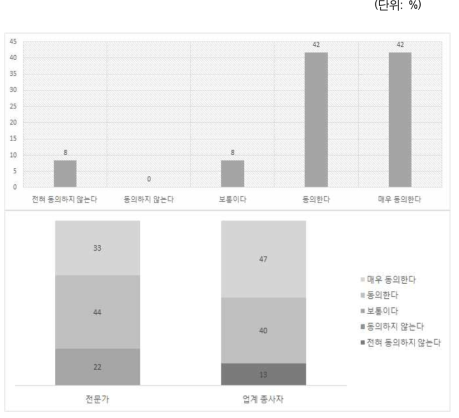 O2O 관련 법령 및 규제 컨설팅 지원 강화