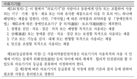 의료기기의 개념 및 등급 관련 법령