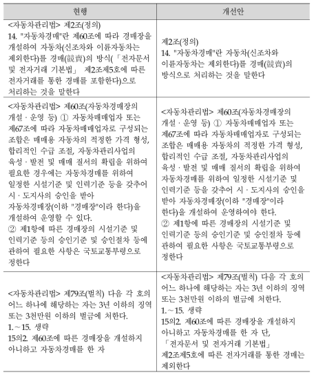 온라인자동차경매관련 규제개선안 예시