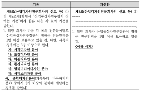 포괄적 개념정의 예시