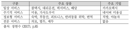 서비스 산업의 유형