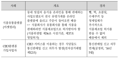 온라인과 오프라인 중복규제 사례