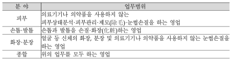 「공중위생관리법」 시행령에 따른 미용업의 영업범위