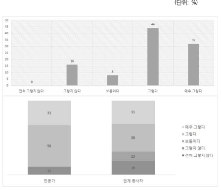 O2O 산업 활성화 저해 요인: 기존 오프라인 산업과의 갈등